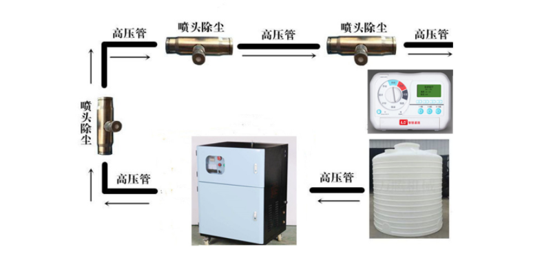 市政路燈桿智能噴霧道路霧化PM2.5抑塵系統(tǒng)