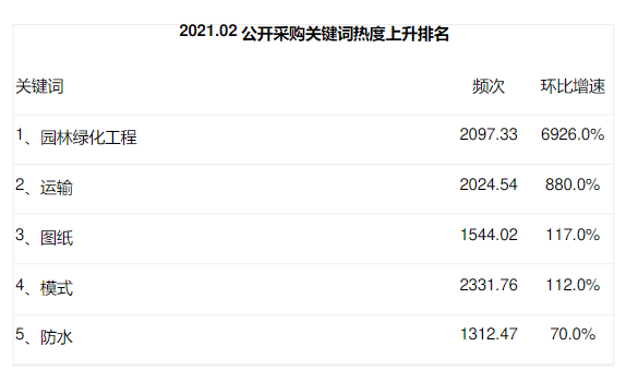 森格物園林景觀第二季度業績實現高速增長